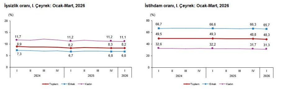 işsizlik 18 mayıs