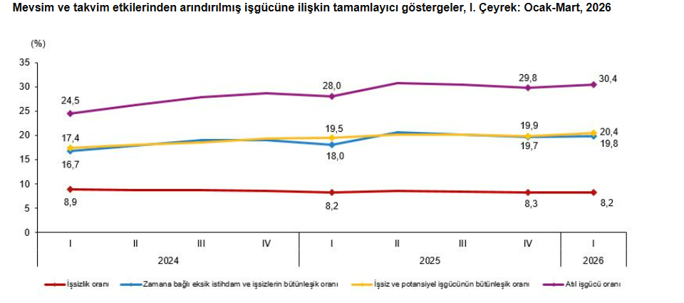 çalışma süresi atıl iş gücü