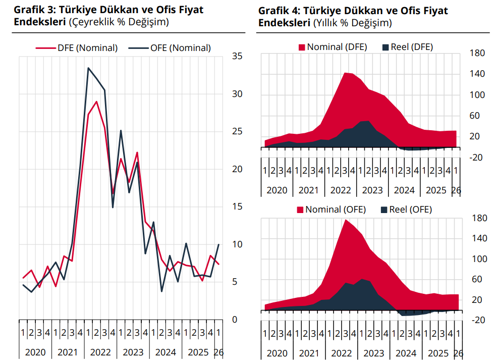 dükkan ofis grafik