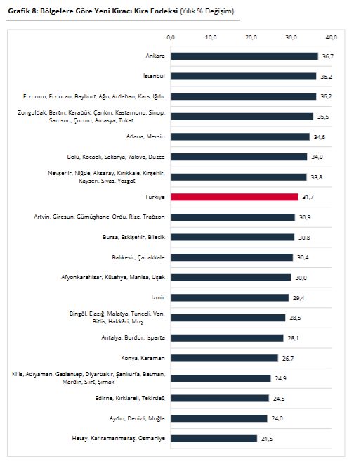 yeni kiracı grafik