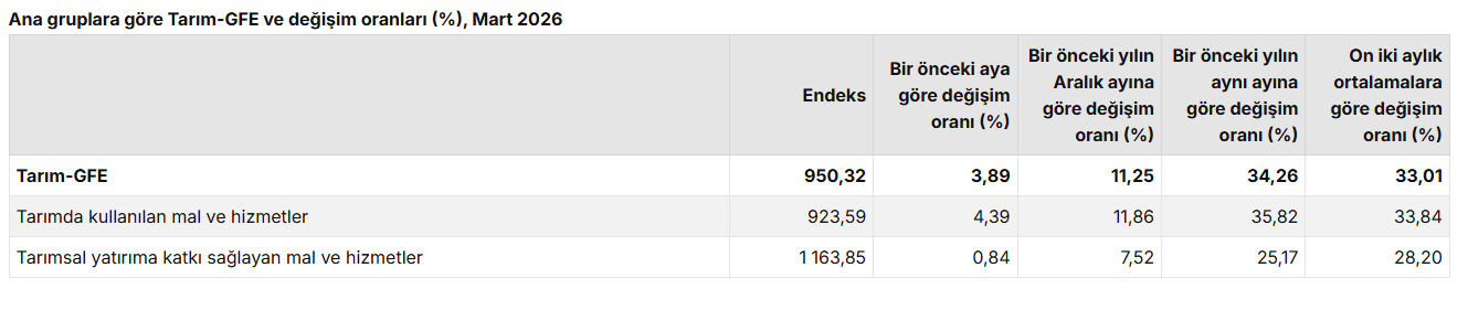 tarım endeks