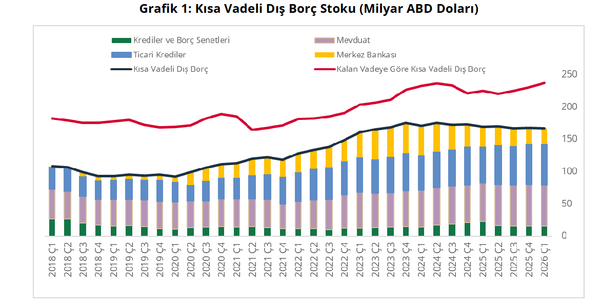 kısa vadeli borç