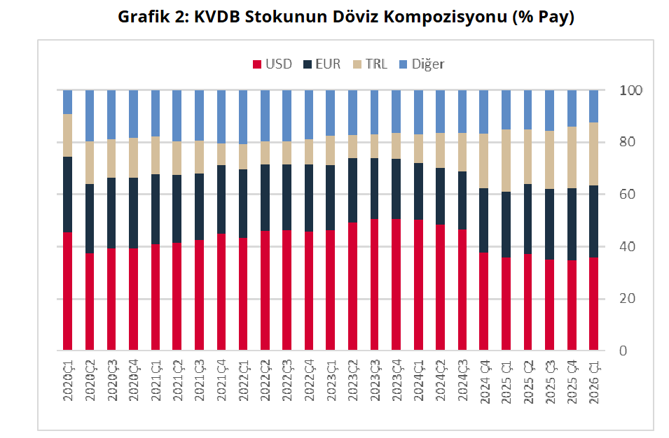 kısa vadeli borç grafik