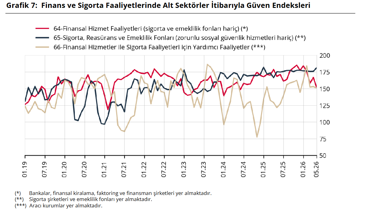 finansal grafik