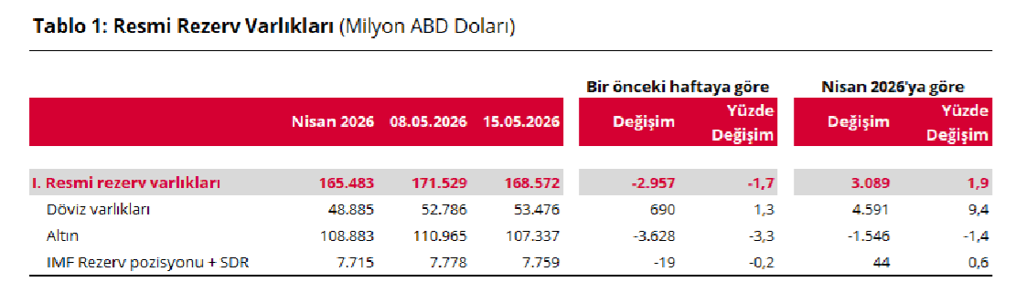 rezerv 15 mayıs