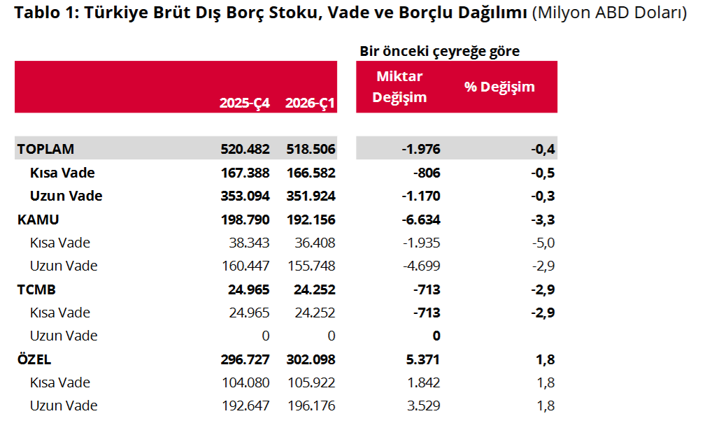 dış borç grafik 2