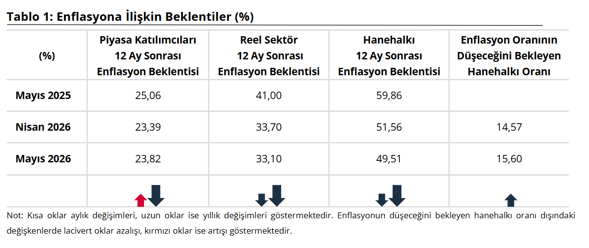 enflasyon beklentisi ayrıntı