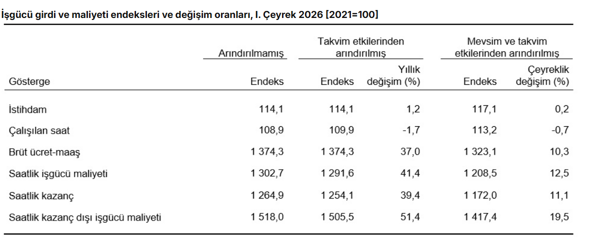 işgücü alt kırılım