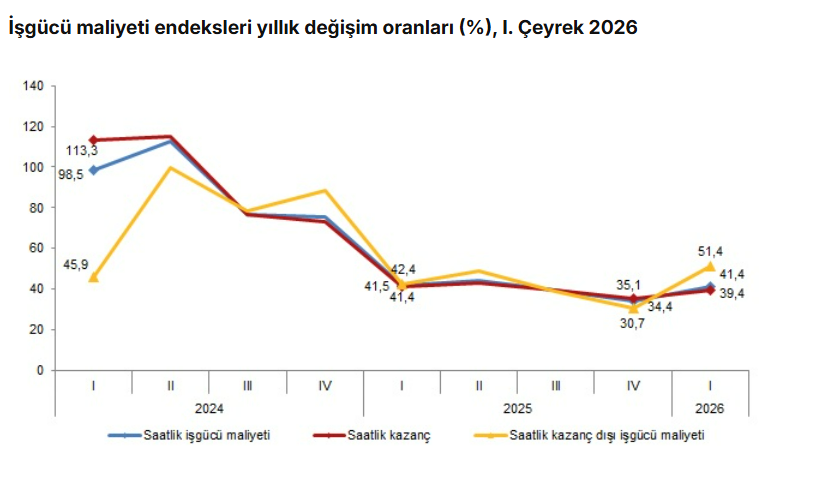 işgücü maliyeti