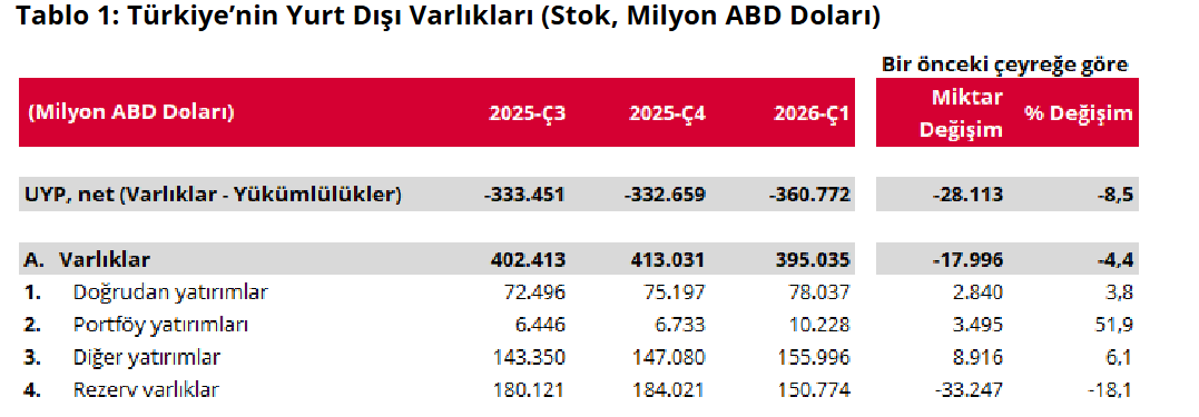 yatırımlar uyp