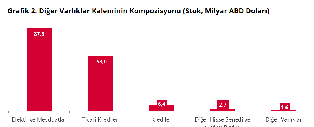 uyp grafik