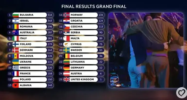 Eurovision Liste