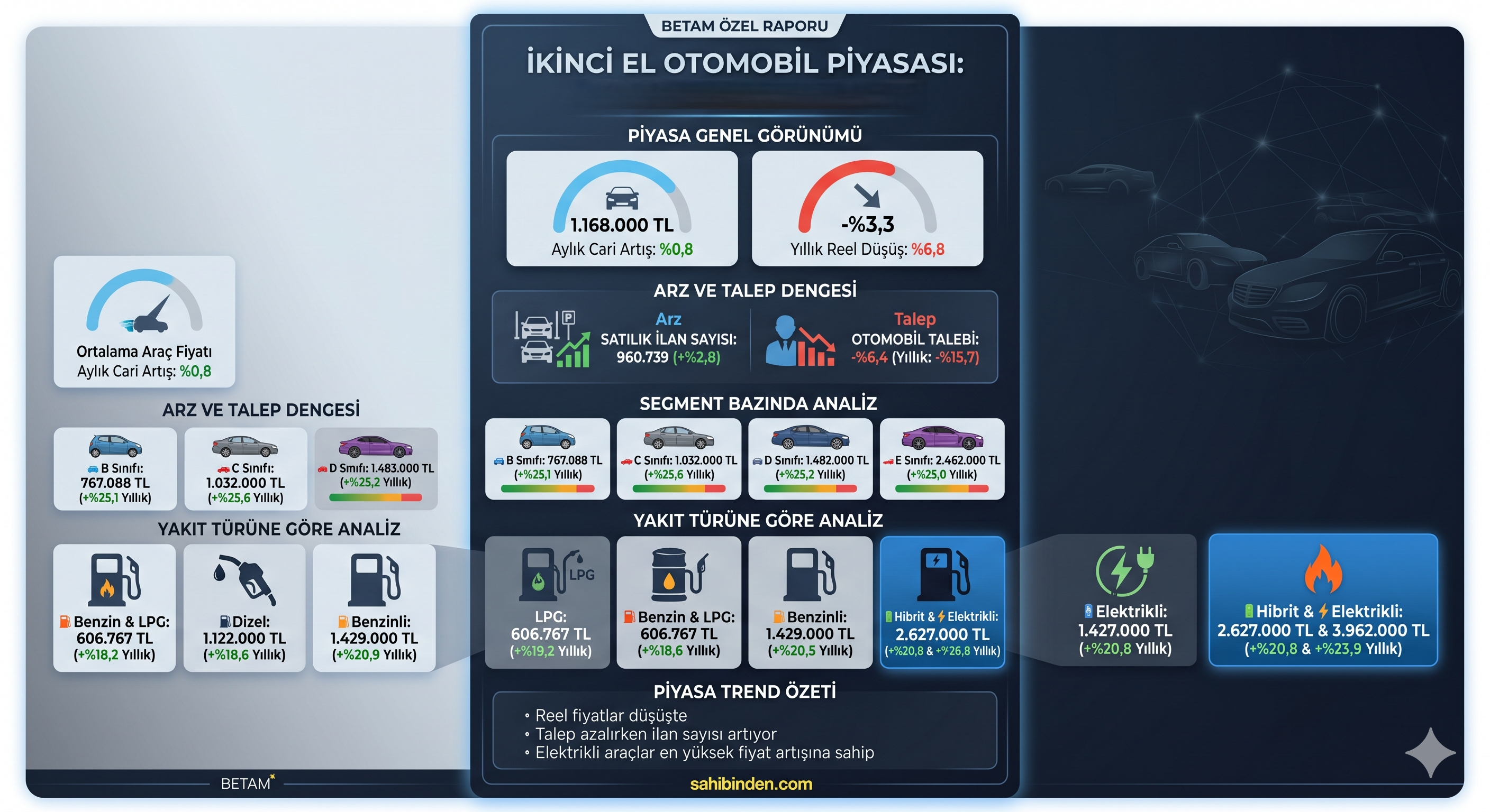Ikinci El Otomobil Fiyat Tablo