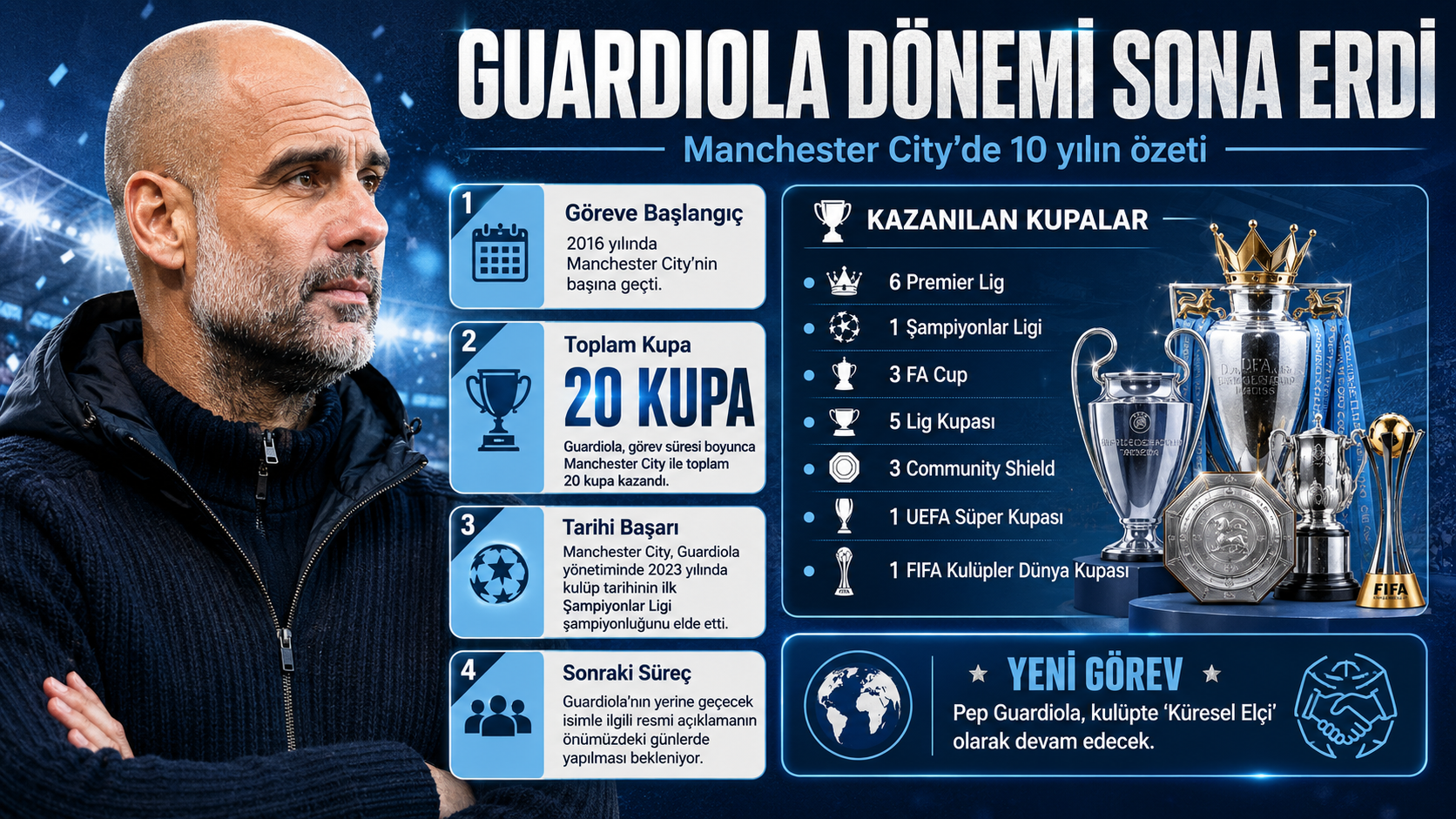 Manchester City Başarıları-1