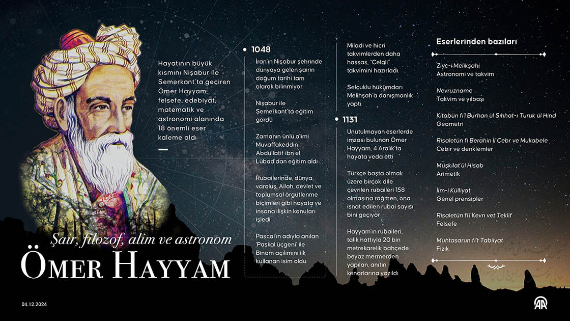 Ömer Hayyam Aa