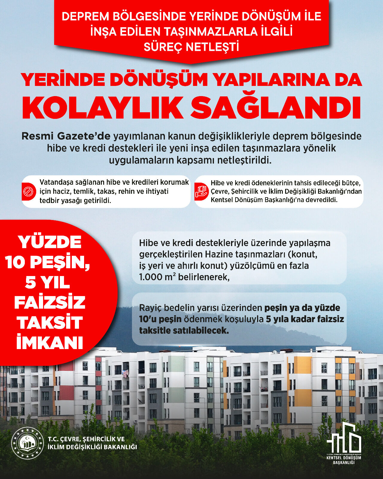 Yerinde Dönüşüm İnfografik 1