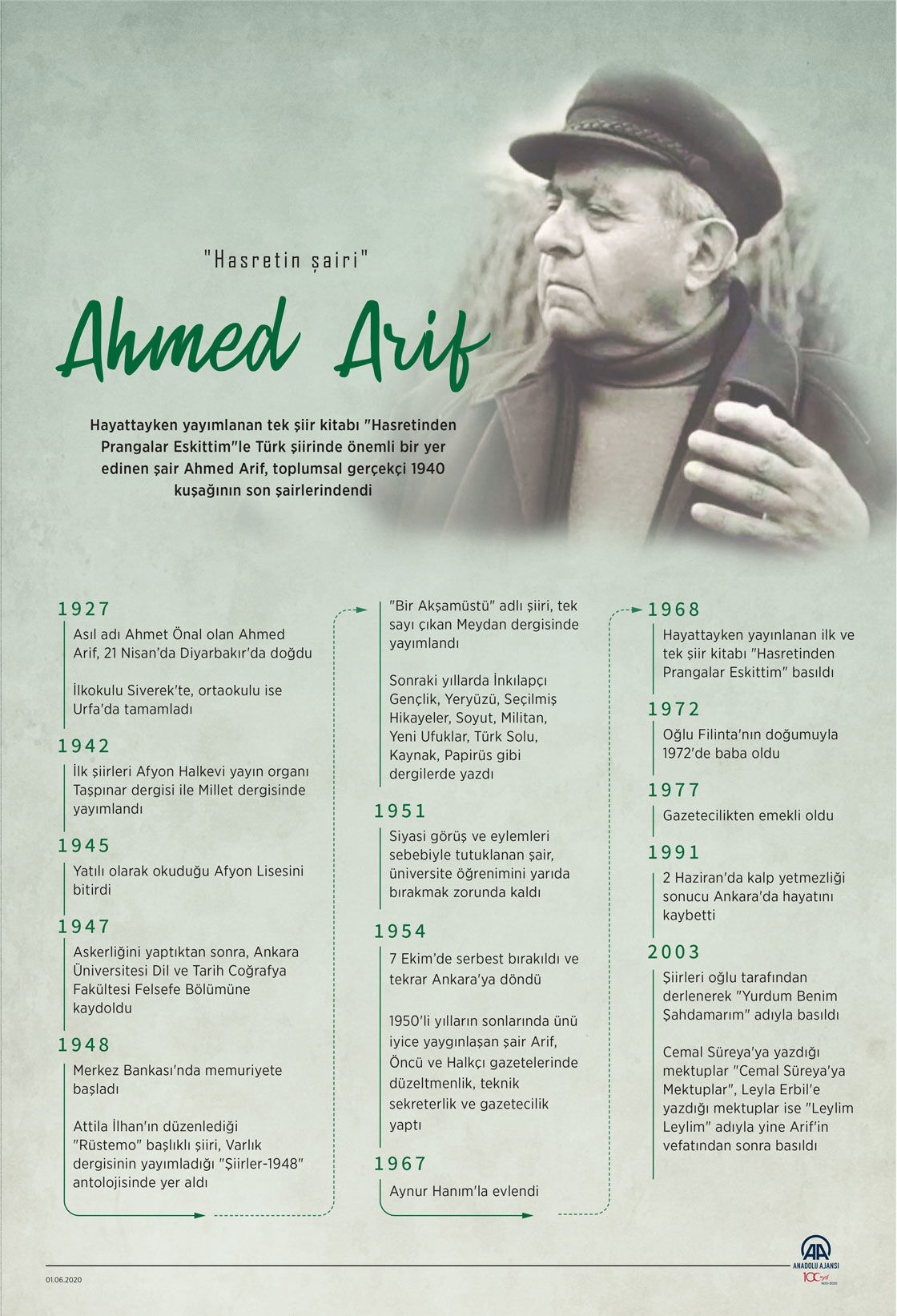 Ahmed Arif Aa