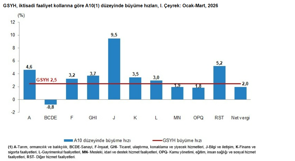 büyüme 1