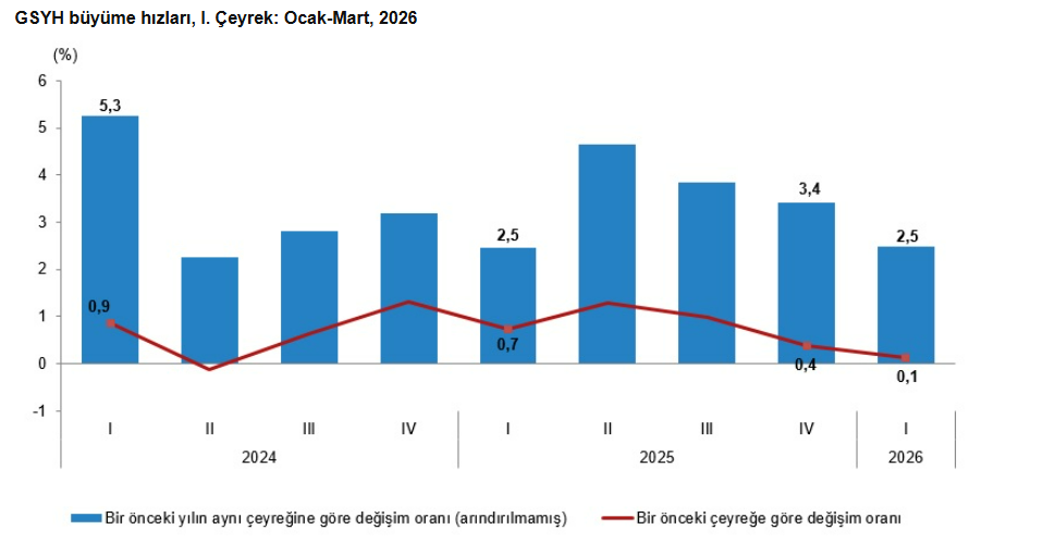 büyüme 2