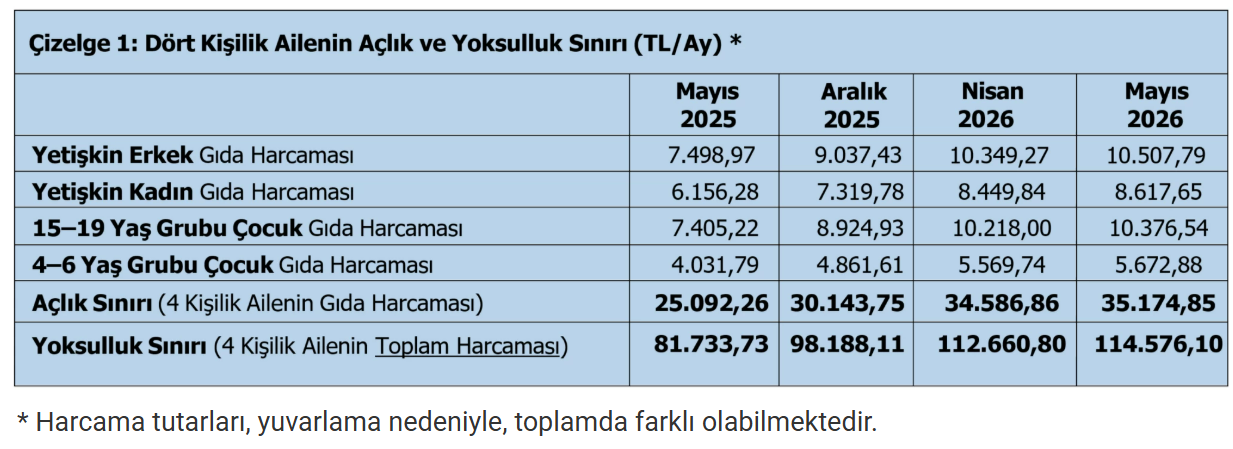 açlık yoksulluk grafik