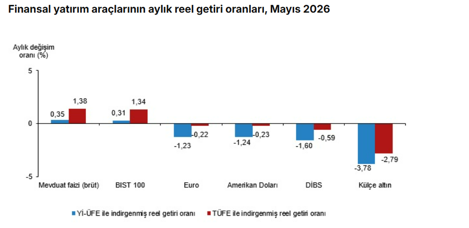 finansal yatırım araçları