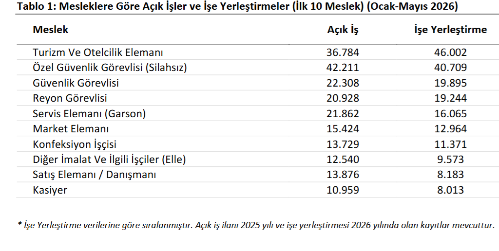 işkur meslek
