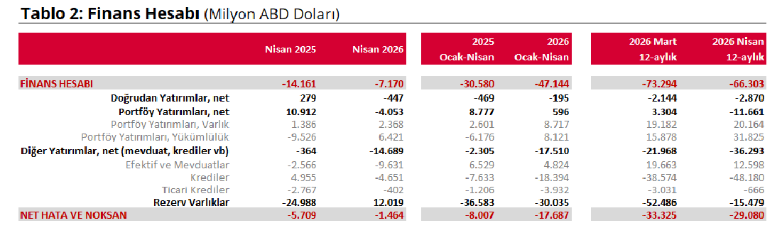 finans hesabı