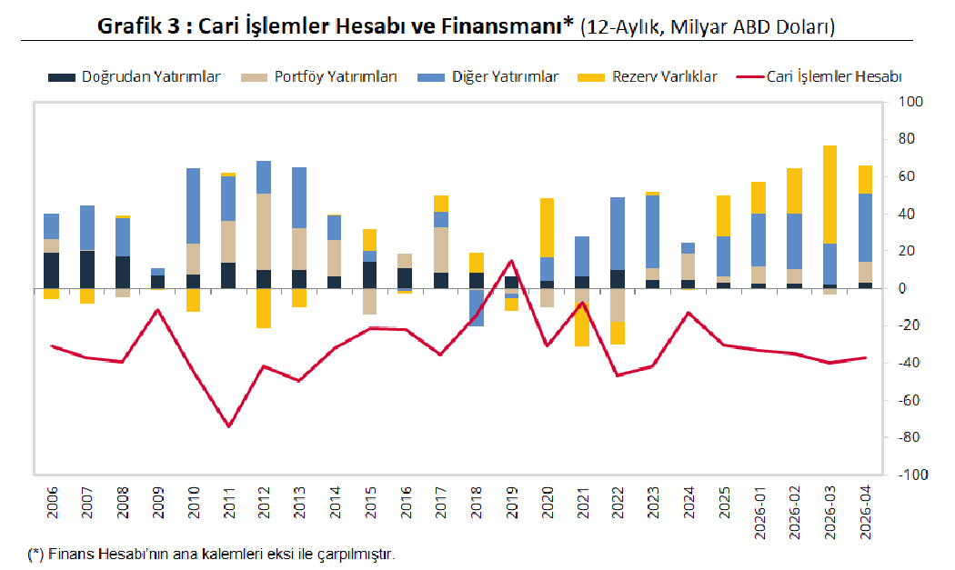 cari işlemler hesabı 2