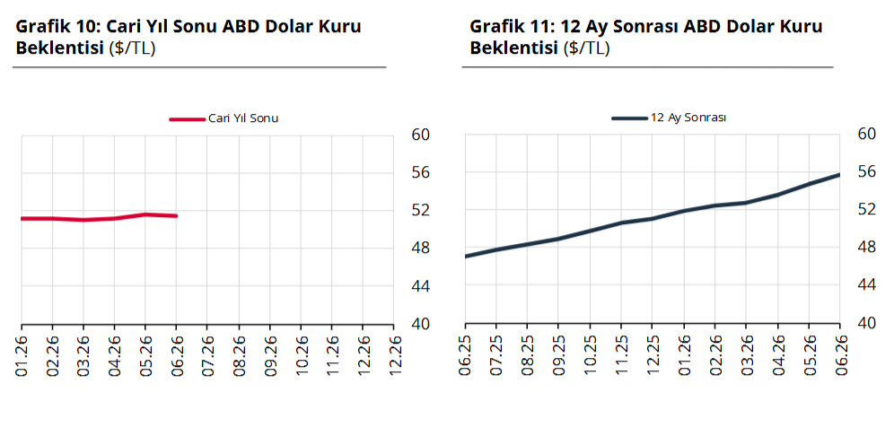 dolar kuru