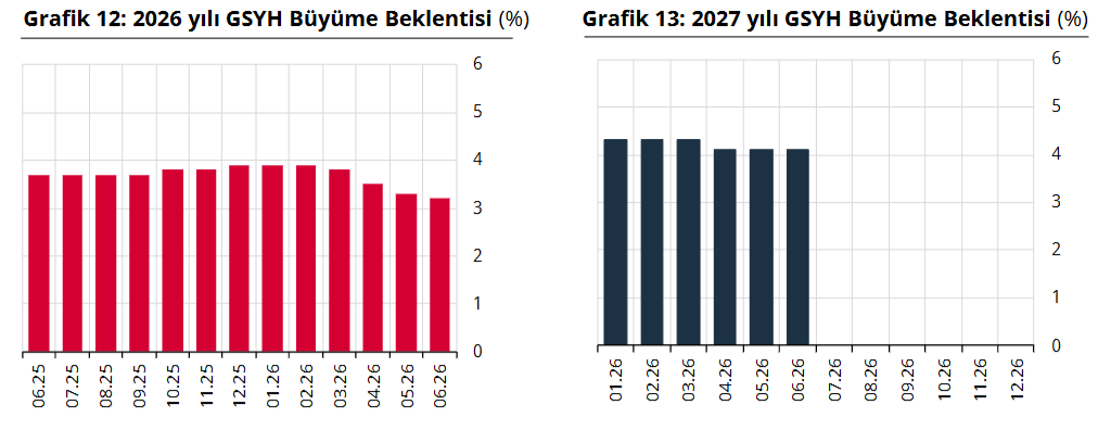 büyüme