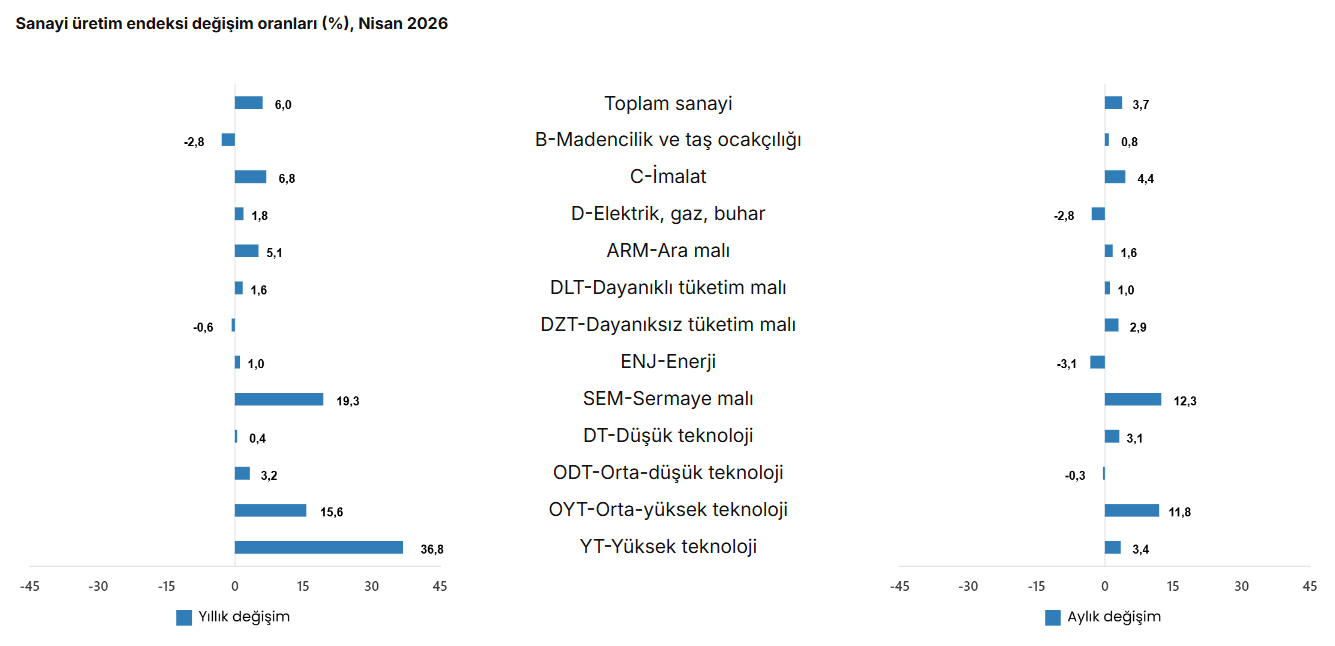 alt kırılımlar
