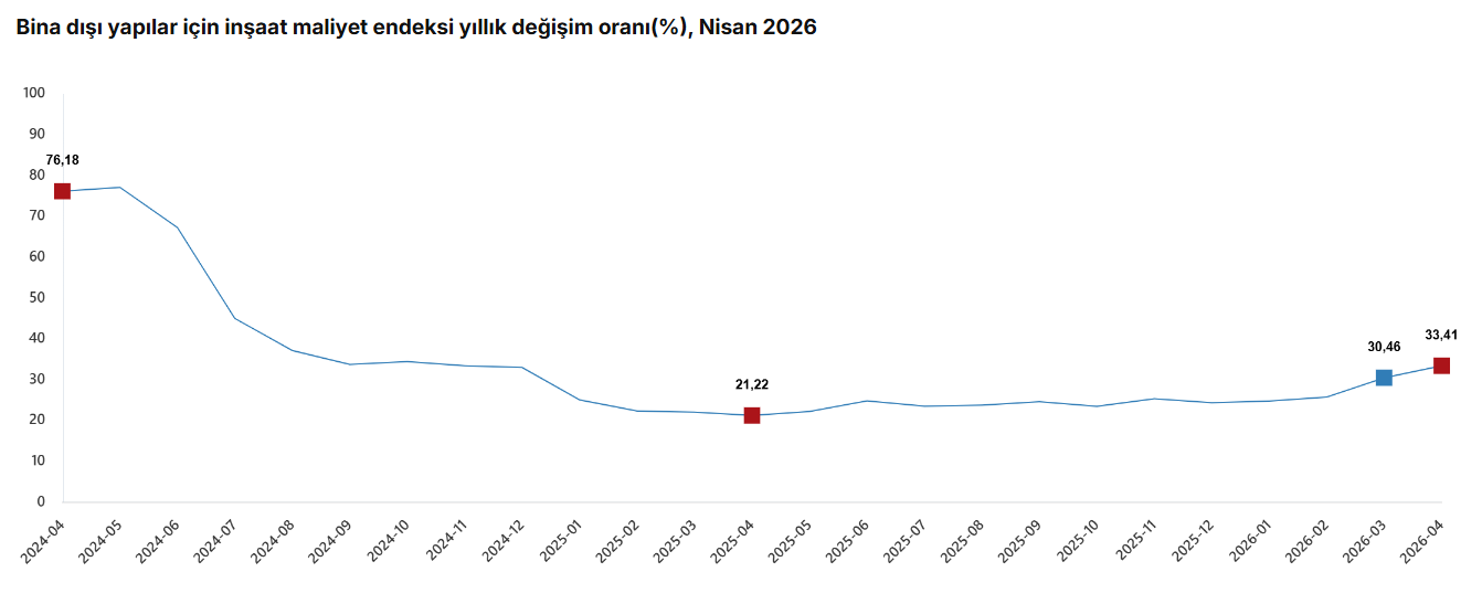 inşaat maliyet 4