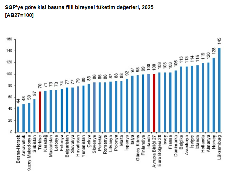 satın alma grafik