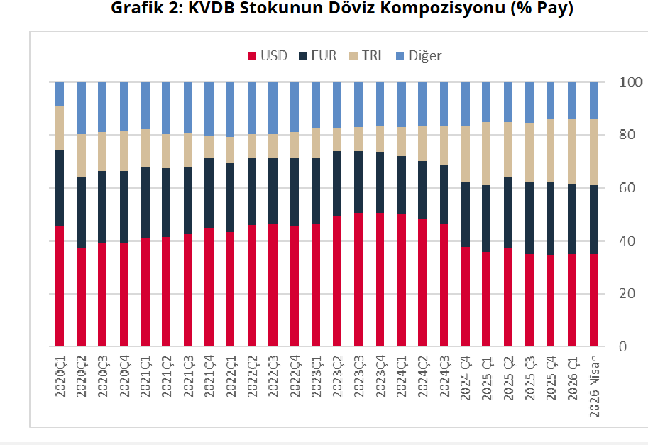 döviz grafik