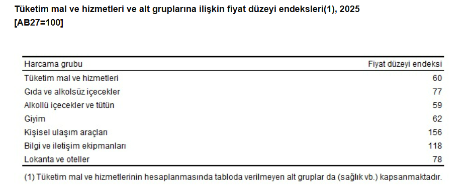 alt kırılımlar