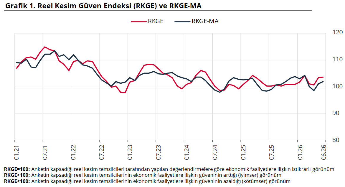 reel kesim endeksi