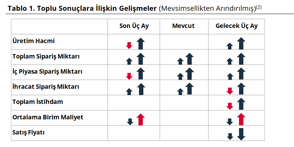 reel kesim endeksi 1