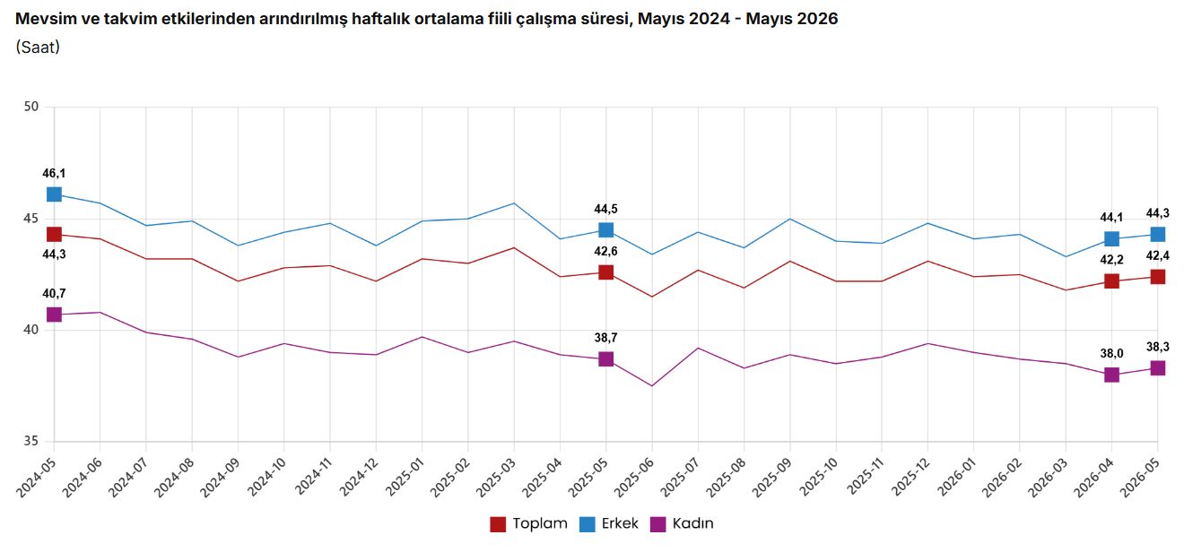 işsizlik verileri 2