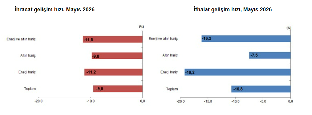 dış ticaret 1