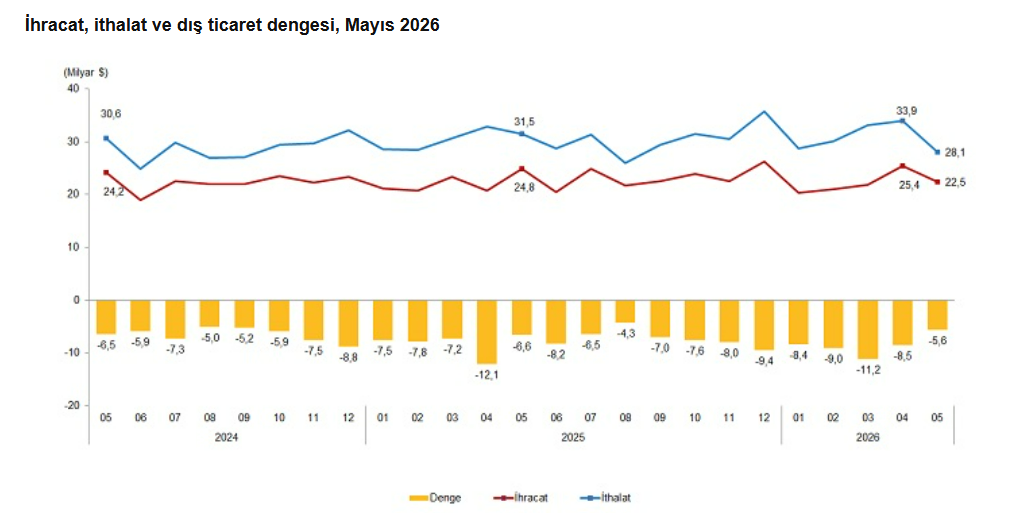 dış ticaret 2