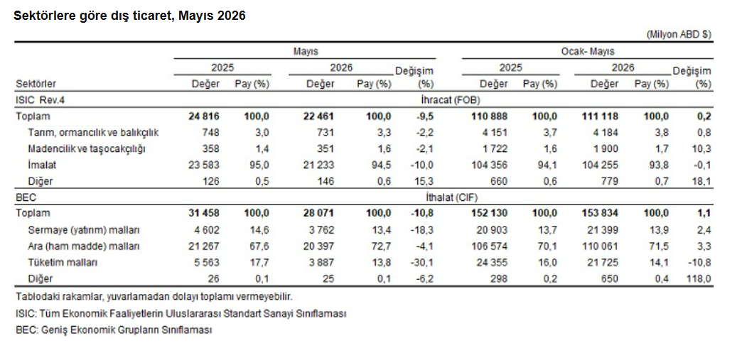 dış ticaret 3