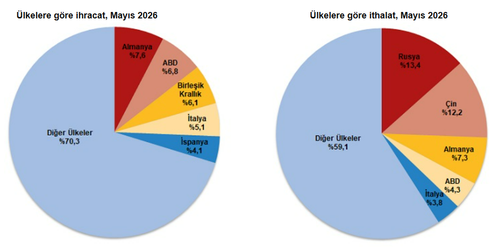 dış ticaret 4