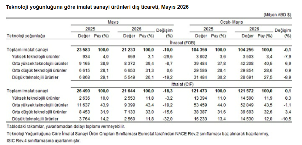 dış ticaret 5