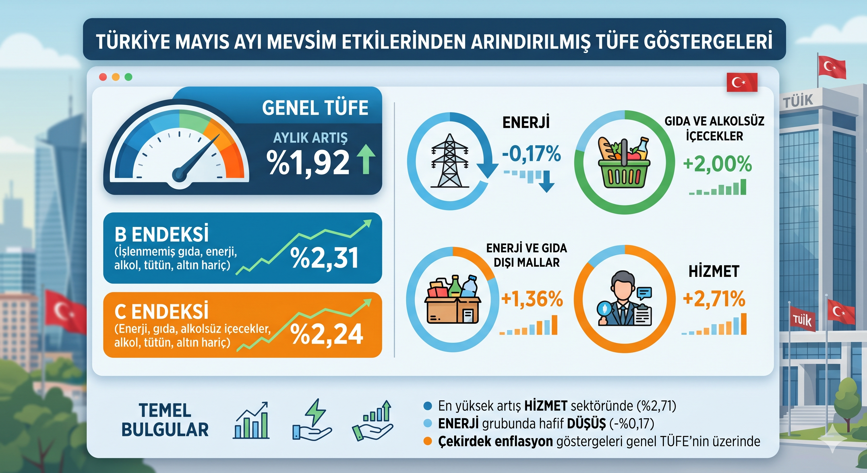 Enflasyon Grafik-1