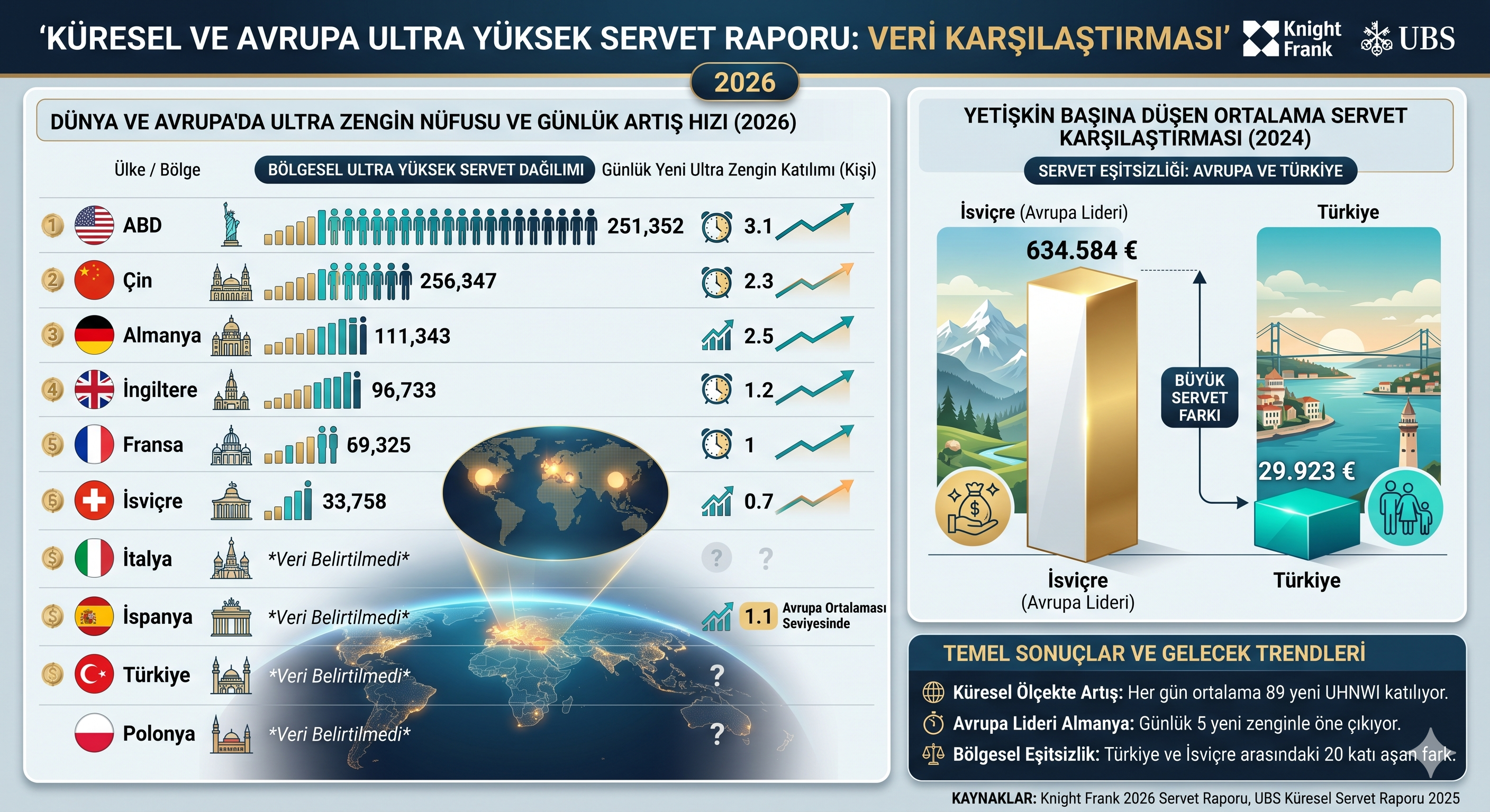 Grafik Küresel Servet