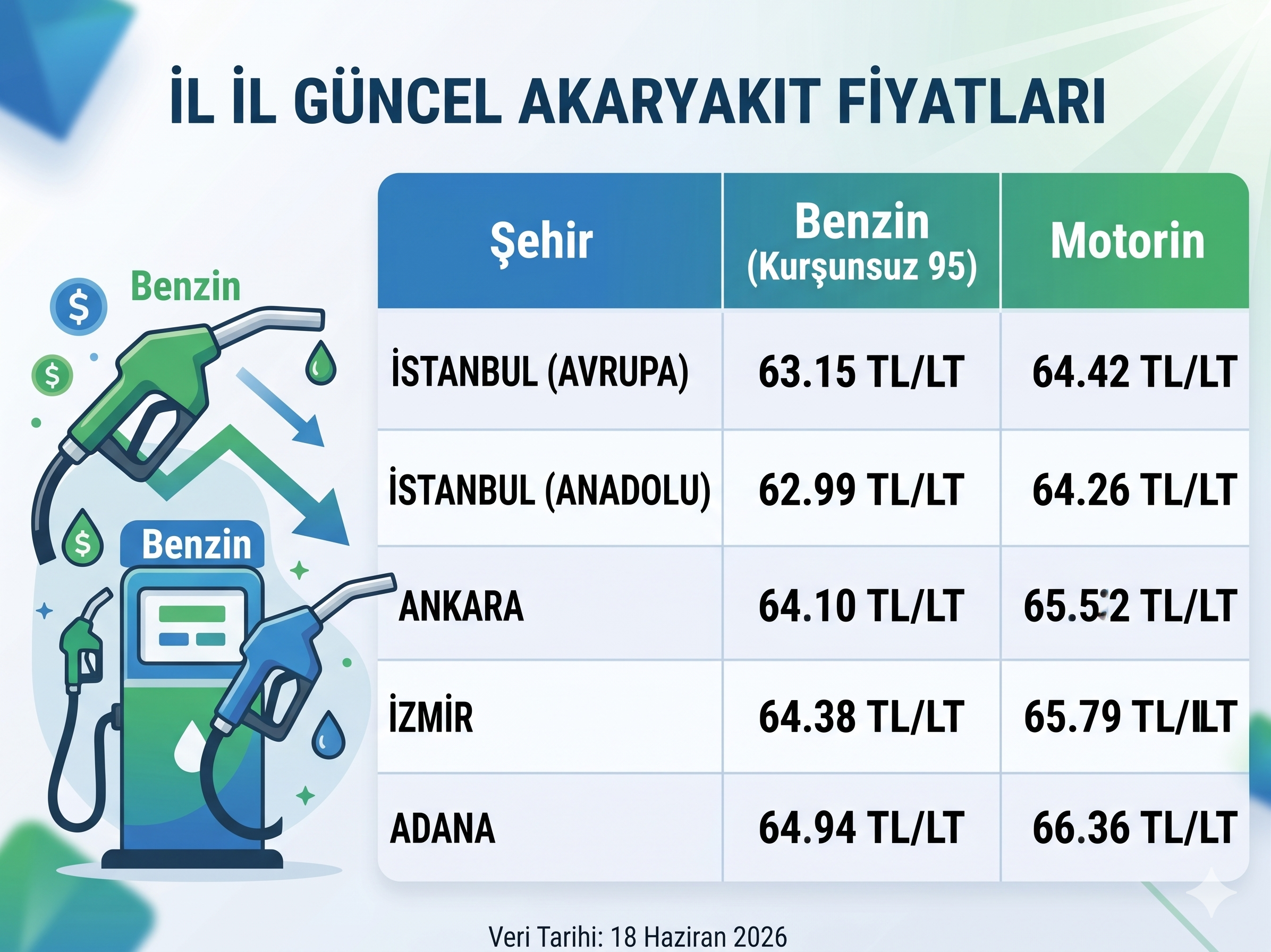 Güncel Akaryakıt Fiyatları-1