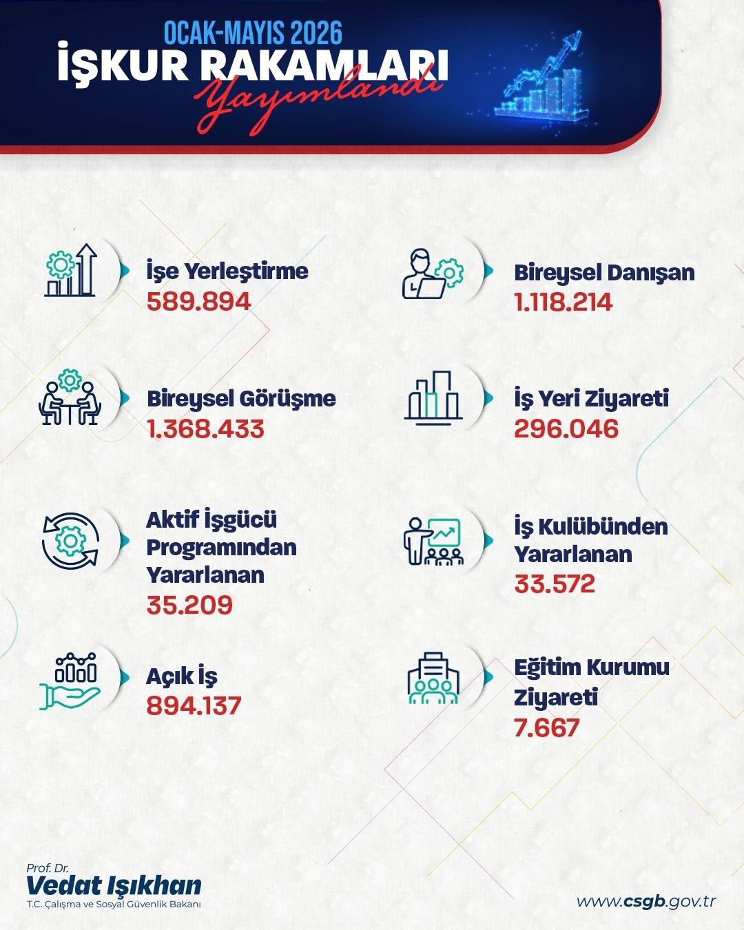 Işkur Grafik