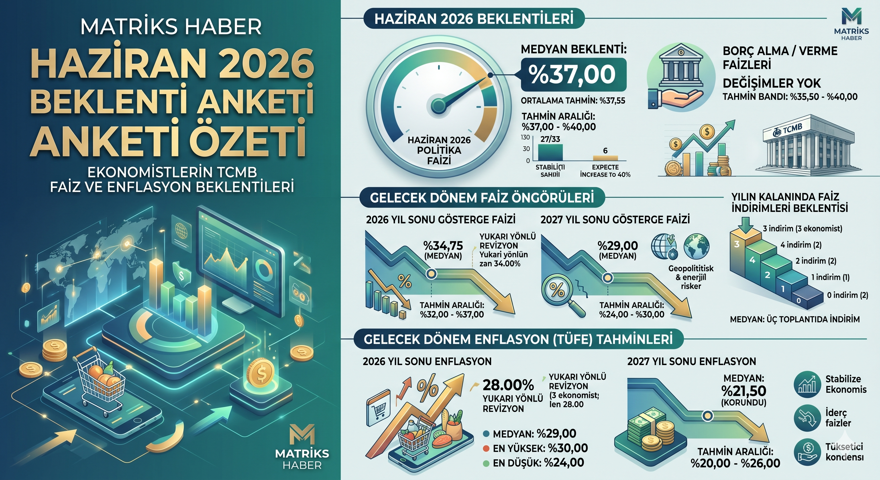 Matriks Grafik