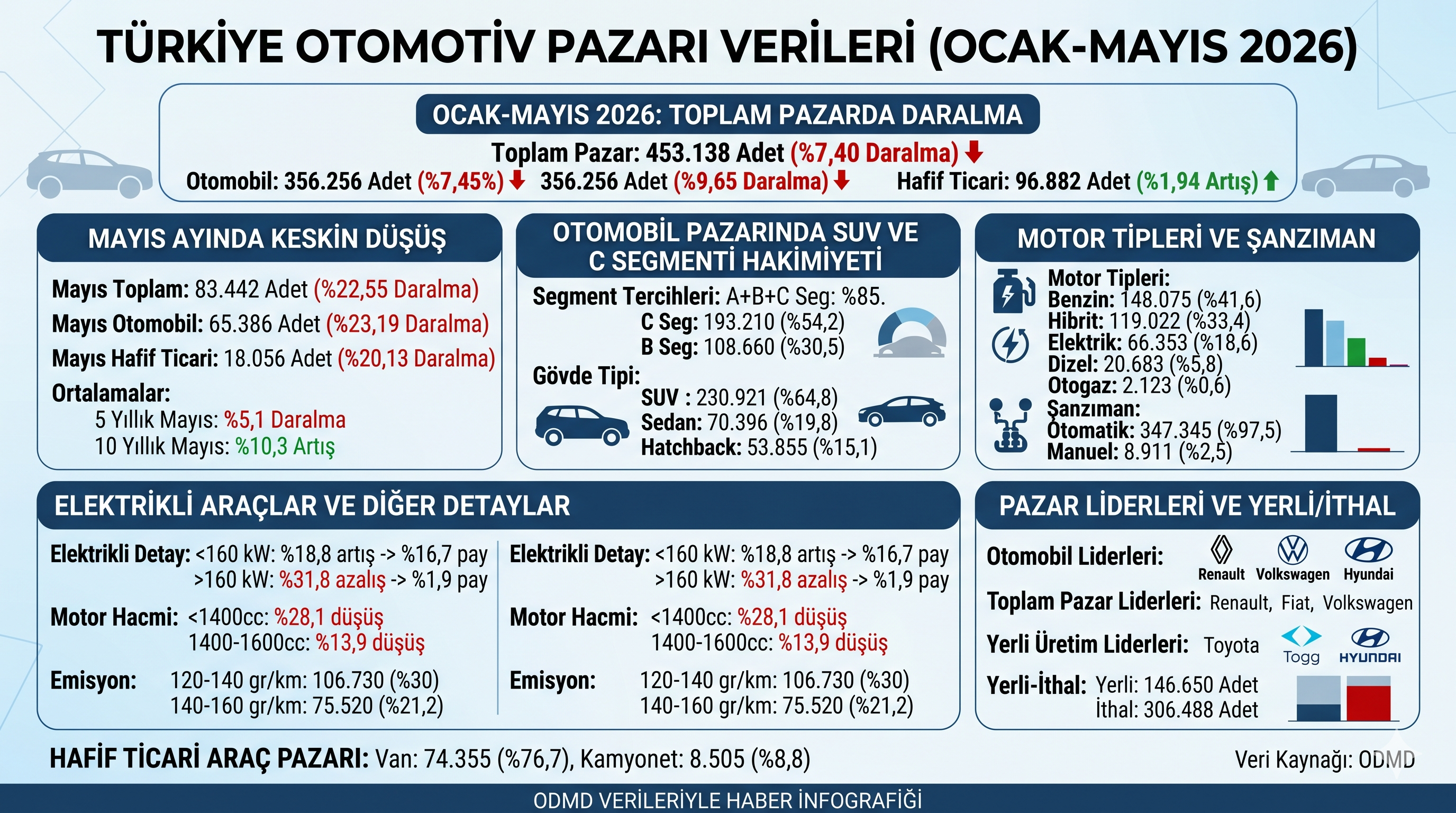 Otomotiv Pazarı Infografik