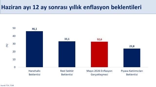 Şimşek Grafik